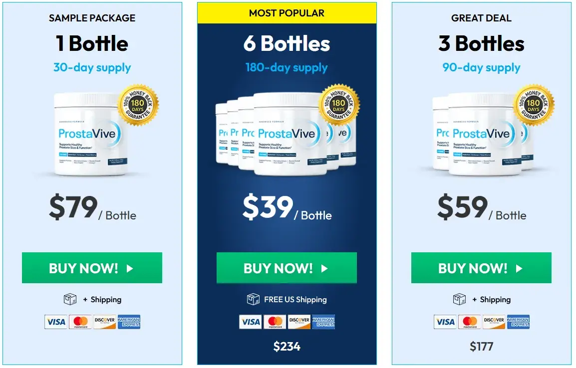 ProstaVive pricing chart with 60% bundle discount